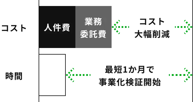 アクセラレーター投入の効果表した図