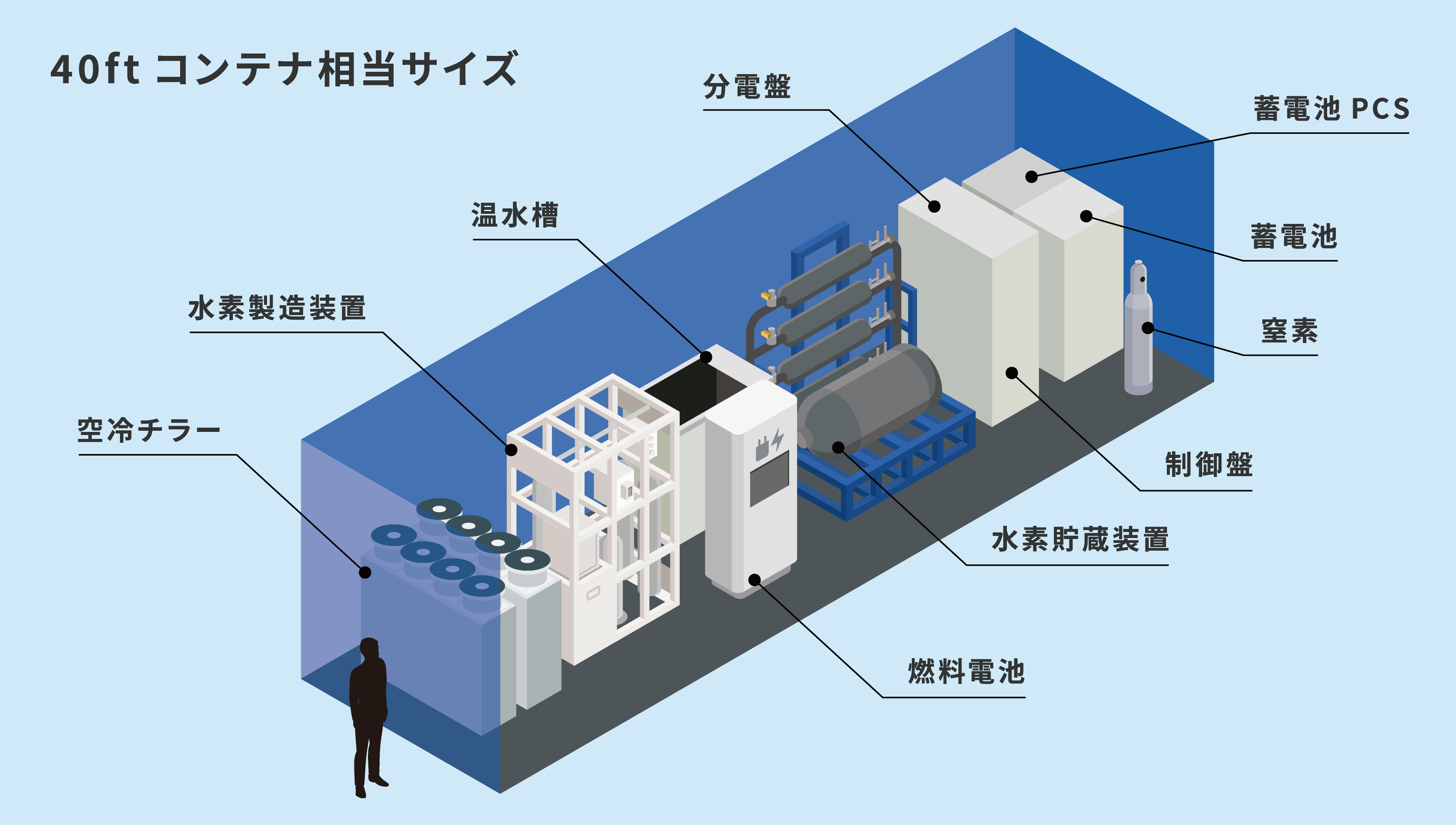 Hydro Q-BiC Liteの写真