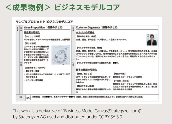 コンセプト・ビジネスモデル整理