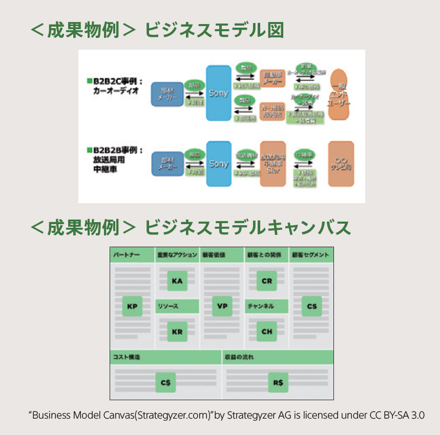 ビジネスモデルの構築