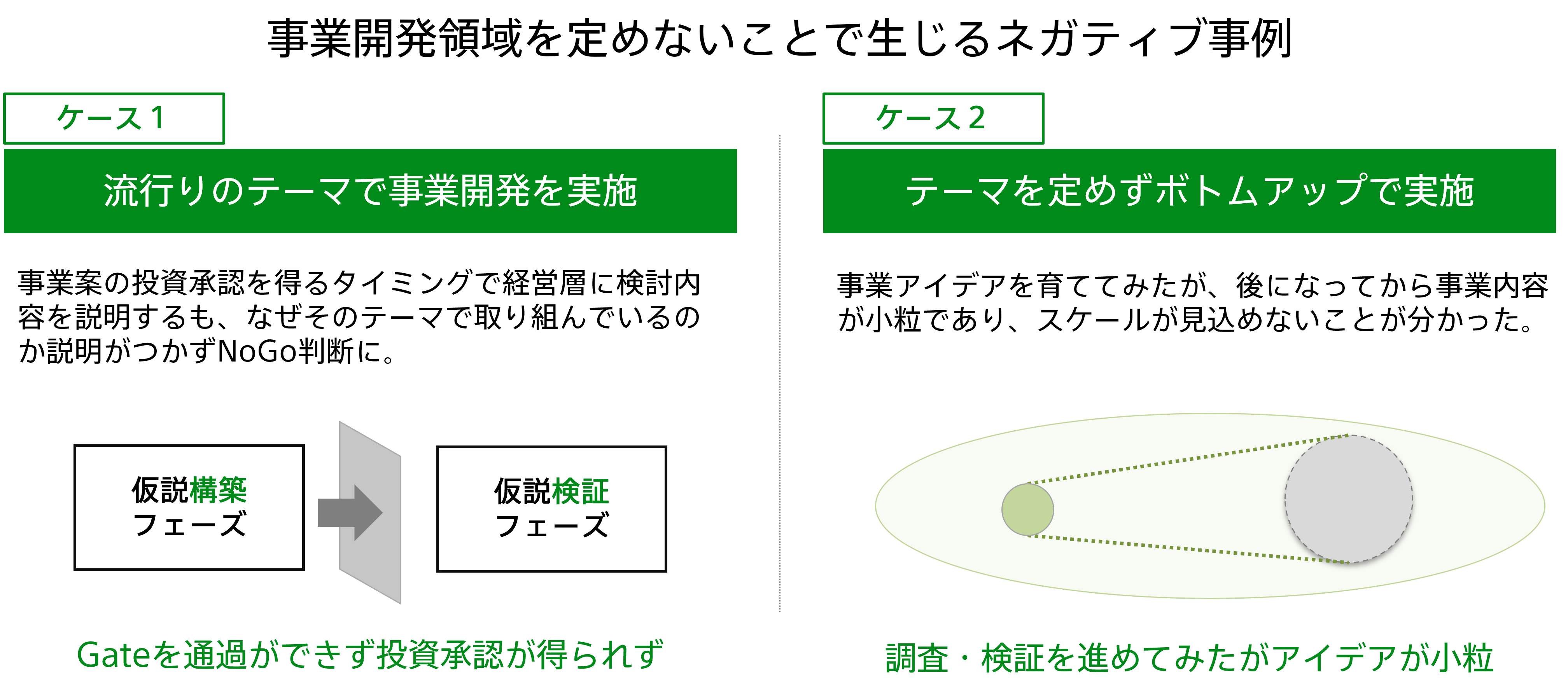 事業領域選定が必要となる背景