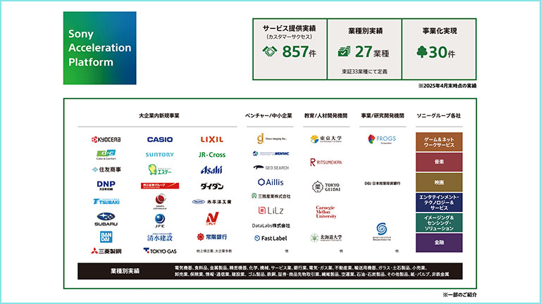 実績紹介