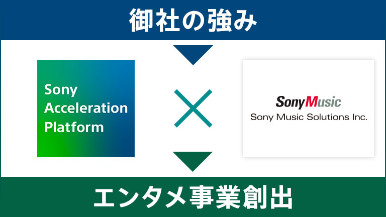 御社の強み×エンタメ事業創出